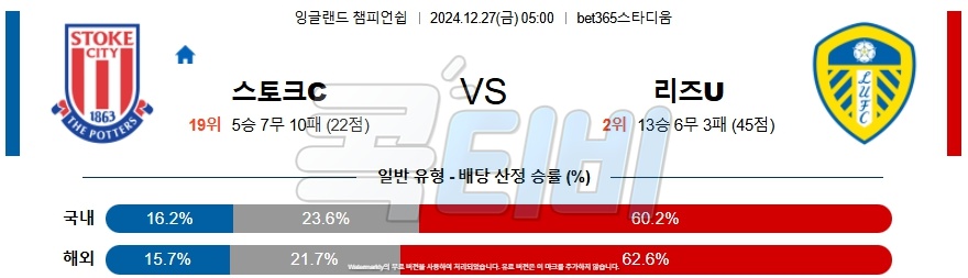 스토크 시티 리즈 유나이티드 FC 【 잉글랜드 챔피언쉽 】분석 스포츠중계 20241227