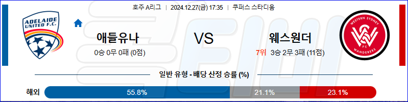 애들레이드 웨스턴 시드니 【 호주A리그 】분석 스포츠중계 20241227