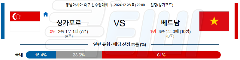 싱가포르 베트남 【 스즈키컵 】분석 스포츠중계 20241227