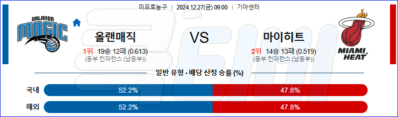 올랜도 마이애미 【 NBA 】분석 스포츠중계 20241227