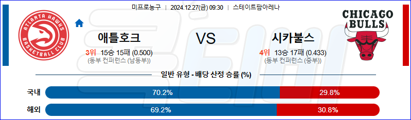 애틀란타 호크스 시카고 불스 【 NBA 】분석 스포츠중계 20241227