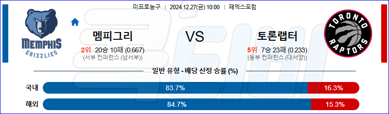 멤피스 토론토 【 NBA 】분석 스포츠중계 20241227