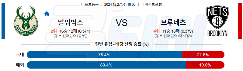 밀워키 벅스 브루클린 【 NBA 】분석 스포츠중계 20241227