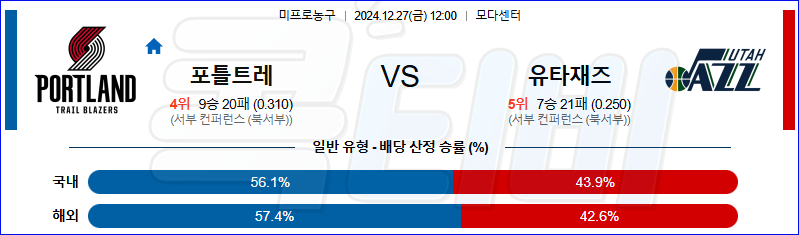 포틀랜드 유타 재즈 【 NBA 】분석 스포츠중계 20241227