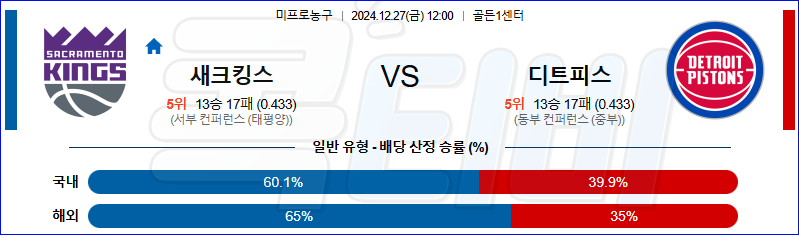 새크라멘토 디트로이트 【 NBA 】분석 스포츠중계 20241227