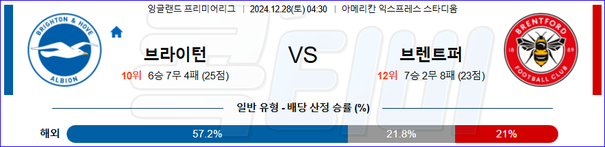 브라이턴 브렌트퍼드 FC 【 프리미어리그 】분석 스포츠중계 20241228