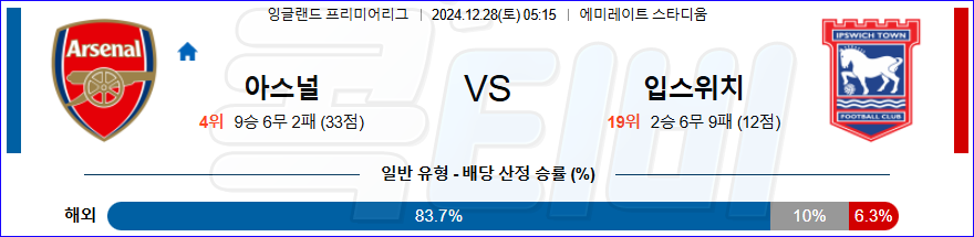 아스날 입스위치 【 프리미어리그 】분석 스포츠중계 20241228