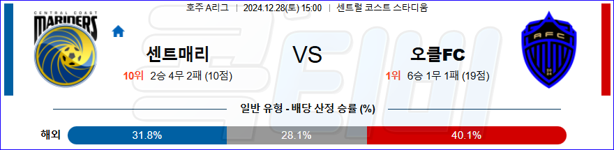 센트럴 코스트FC 오클랜드 시티 【 호주A리그 】분석 스포츠중계 20241228