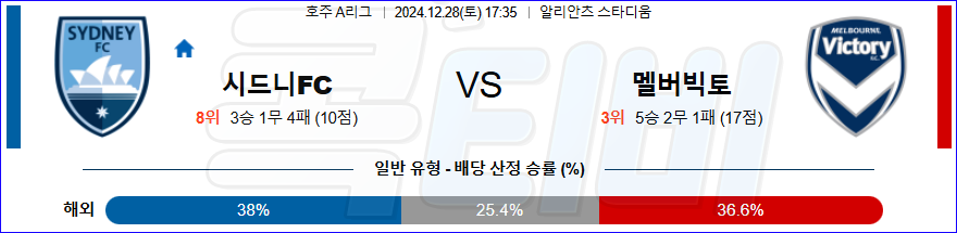 시드니 FC 멜버른 빅토리 【 호주A리그 】분석 스포츠중계 20241228