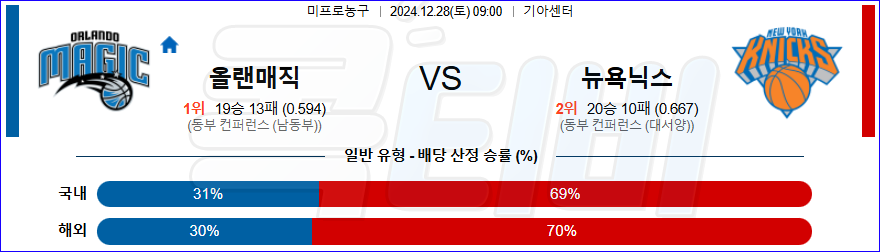 올랜도 뉴욕닉스 【 NBA 】분석 스포츠중계 20241228