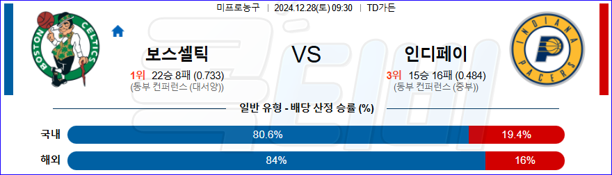 보스턴 인디애나 페이서스 【 NBA 】분석 스포츠중계 20241228