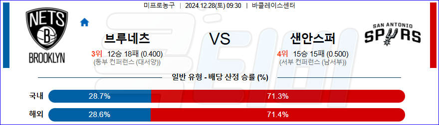 브루클린 샌안토니오 【 NBA 】분석 스포츠중계 20241228