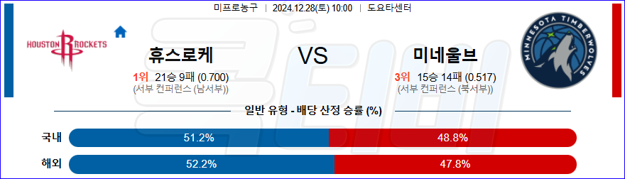 휴스턴 로키츠 미네소타 팀버울브스 【 NBA 】분석 스포츠중계 20241228