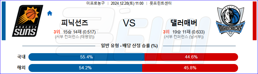 피닉스선즈 댈러스 매버릭스 【 NBA 】분석 스포츠중계 20241228