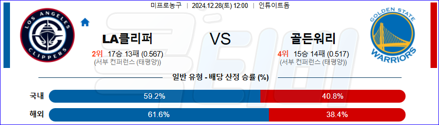 LA클리퍼스 골든스테이트 【 NBA 】분석 스포츠중계 20241228