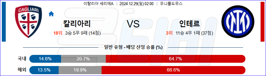 칼리아리 칼초 인터 밀란 【 세리에A 】분석 스포츠중계 20241229