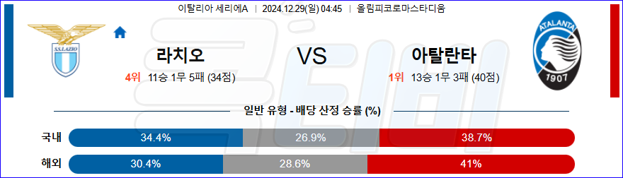 SS 라치오 아탈란타 【 세리에A 】분석 스포츠중계 20241229