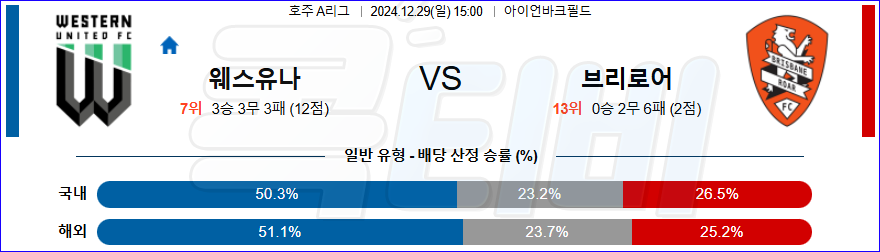 웨스턴UTD 브리즈번 로어 【 호주A리그 】분석 스포츠중계 20241229