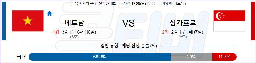 베트남 싱가포르 【 스즈키컵 】분석 스포츠중계 20241229