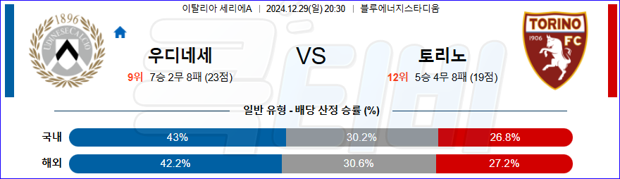 우디네세 칼초 토리노 FC 【 세리에A 】분석 스포츠중계 20241229