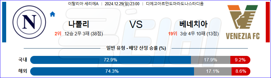 나폴리 베네치아 FC 【 세리에A 】분석 스포츠중계 20241229