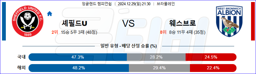 셰필드 유나이티드 웨스트 브롬 【 잉글랜드 챔피언쉽 】분석 스포츠중계 20241229