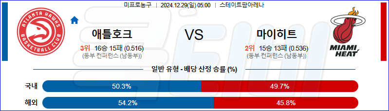 애틀란타 호크스 마이애미 【 NBA 】분석 스포츠중계 20241229