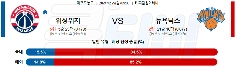 워싱턴 위저즈 뉴욕닉스 【 NBA 】분석 스포츠중계 20241229