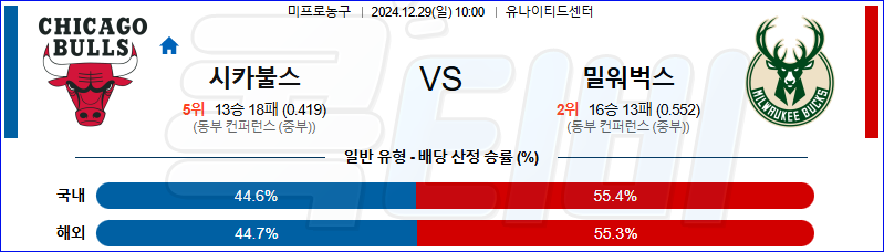 시카고 불스 밀워키 벅스 【 NBA 】분석 스포츠중계 20241229