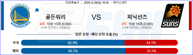 골든스테이트 피닉스선즈 【 NBA 】분석 스포츠중계 20241229