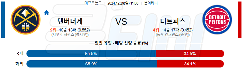 덴버 디트로이트 【 NBA 】분석 스포츠중계 20241229