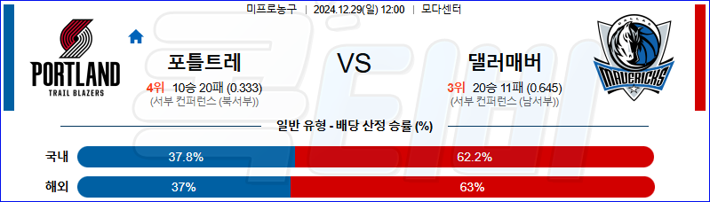 포틀랜드 댈러스 매버릭스 【 NBA 】분석 스포츠중계 20241229