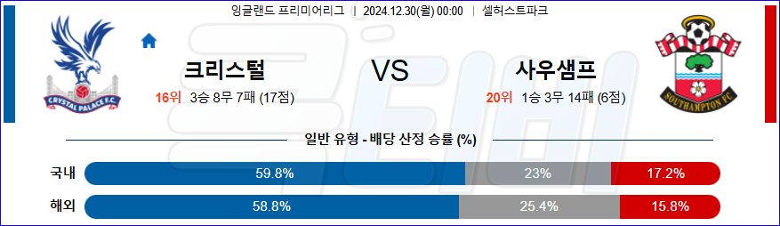 크리스탈 팰리스 사우샘프턴 【 프리미어리그 】분석 스포츠중계 20241230