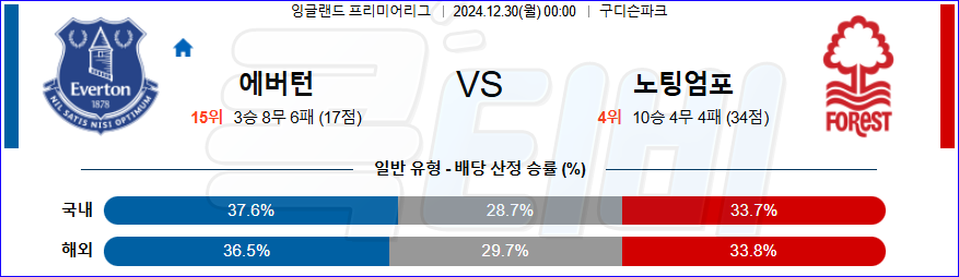 에버턴 노팅엄 포레스트 【 프리미어리그 】분석 스포츠중계 20241230