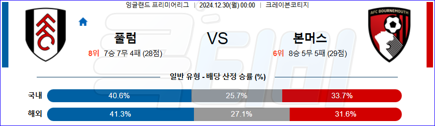 풀럼 본머스 【 프리미어리그 】분석 스포츠중계 20241230