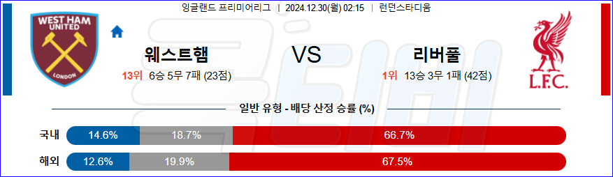 웨스트햄 리버풀 【 프리미어리그 】분석 스포츠중계 20241230