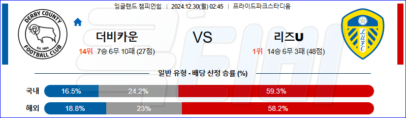 더비 카운티 리즈 유나이티드 FC 【 잉글랜드 챔피언쉽 】분석 스포츠중계 20241230