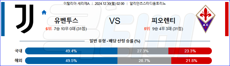 유벤투스 ACF 피오렌티나 【 세리에A 】분석 스포츠중계 20241230