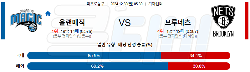 올랜도 브루클린 【 NBA 】분석 스포츠중계 20241230