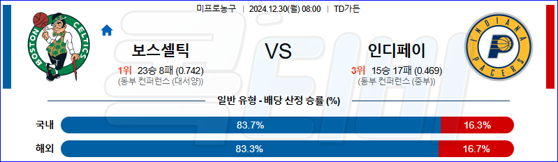 보스턴 인디애나 페이서스 【 NBA 】분석 스포츠중계 20241230