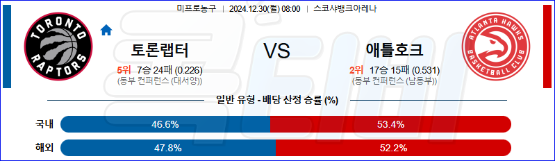 토론토 애틀란타 호크스 【 NBA 】분석 스포츠중계 20241230