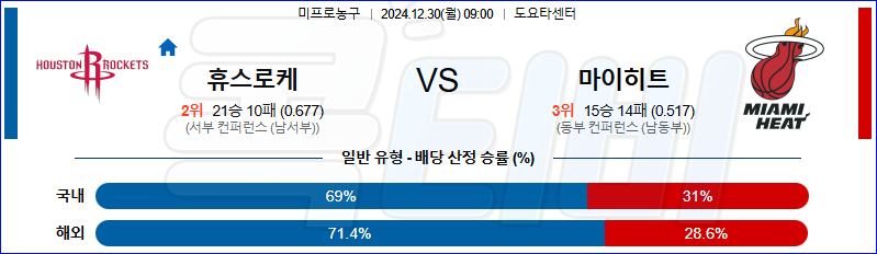 휴스턴 로키츠 마이애미 【 NBA 】분석 스포츠중계 20241230