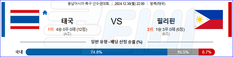 태국 필리핀 【 스즈키컵 】분석 스포츠중계 20241230