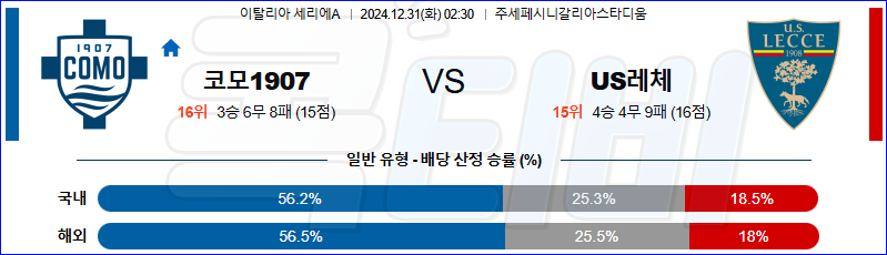 코모 1907 US 레체 【 세리에A 】분석 스포츠중계 20241231