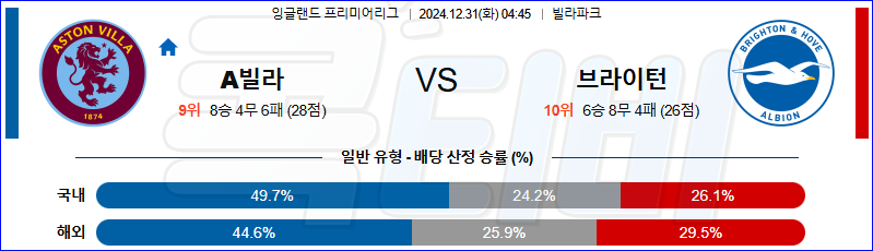 아스톤 빌라 브라이턴 【 프리미어리그 】분석 스포츠중계 20241231