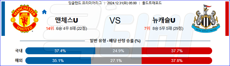 맨체스터 유나이티드 뉴캐슬 유나이티드 【 프리미어리그 】분석 스포츠중계 20241231