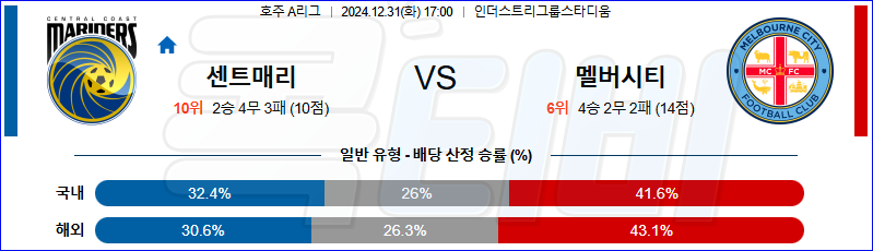 센트럴 코스트FC 멜버른 시티 【 호주A리그 】분석 스포츠중계 20241231