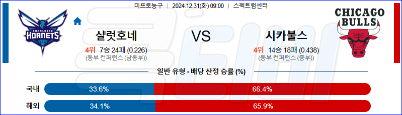 샬럿 시카고 불스 【 NBA 】분석 스포츠중계 20241231