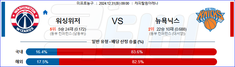 워싱턴 위저즈 뉴욕닉스 【 NBA 】분석 스포츠중계 20241231