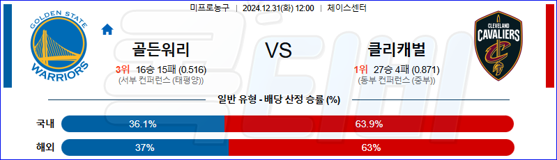 골든스테이트 클리블랜드 【 NBA 】분석 스포츠중계 20241231